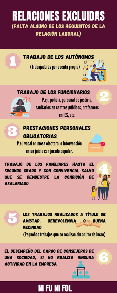 https://nifunifol.files.wordpress.com/2022/12/relaciones-excluidas-ni-fu-ni-fol.png?w=410